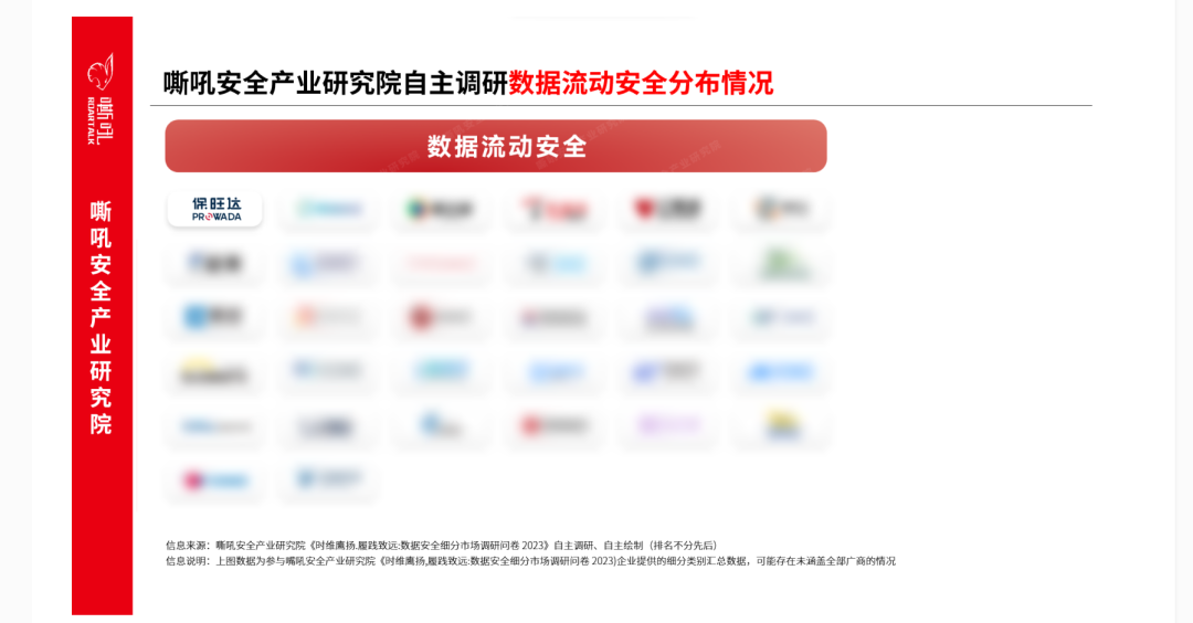 人生就是博官网数据安全流量监测平台入选《嘶吼 数据安全细分市场之数据流动安全专题汇报》典型推荐厂商
